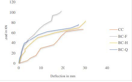 Review of High-Strength Concrete Structures with Hybrid Fibers